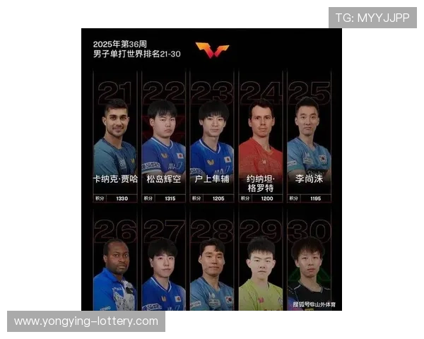 奥恰洛夫世界排名突破新高 乒乓球赛场再度掀起风云 奥恰洛夫世界排名突破新高 乒乓球赛场再度掀起风云